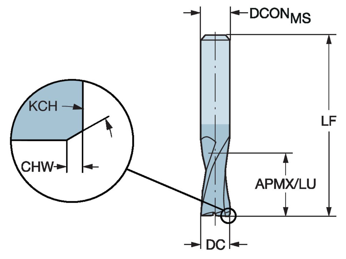 COROMANT CoroMill Plura VHM-Schaftfräser