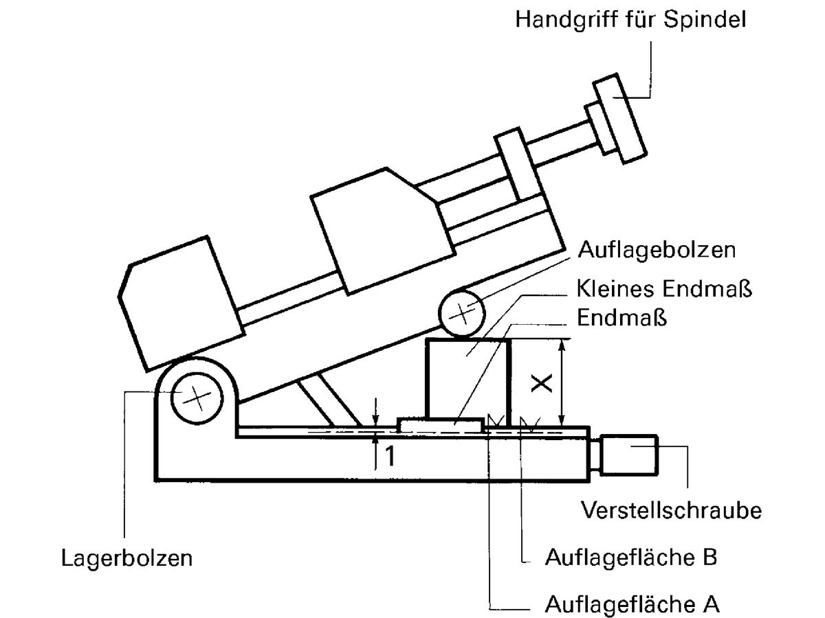 Präzisions - Sinusspanner PS - SV Gr. 2 90 mm Röhm