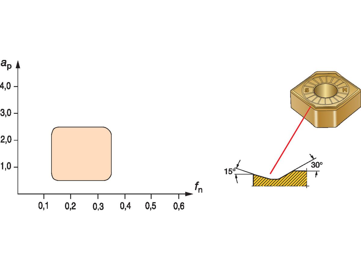 COROMANT T-Max P Schneidplatte zum