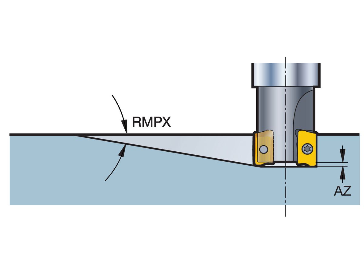 COROMANT Hochleistungsfräser