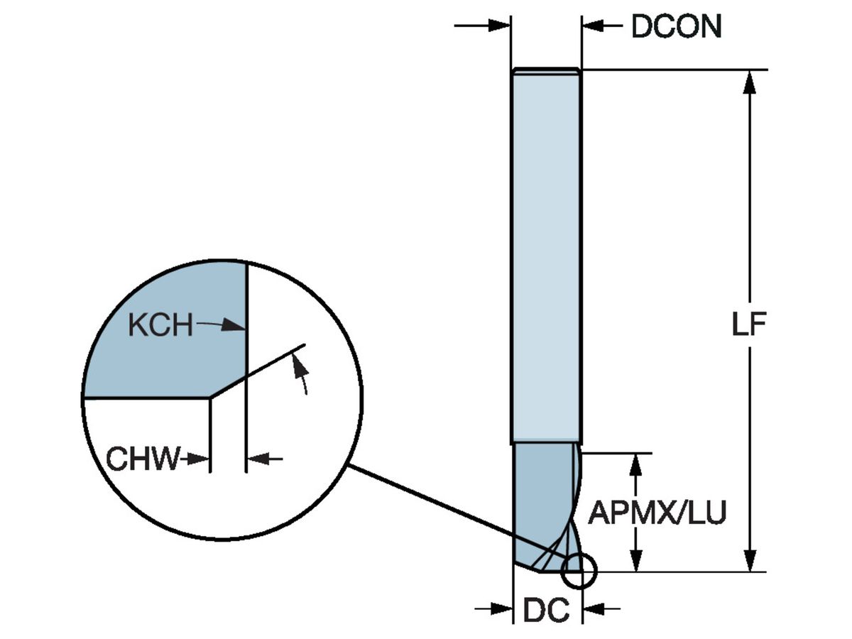 COROMANT CoroMill Plura VHM-Schaftfräser
