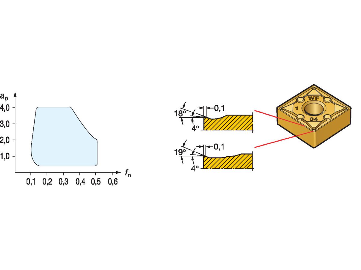 COROMANT T-Max P Schneidplatte zum Drehen CNMG090308-WF1125