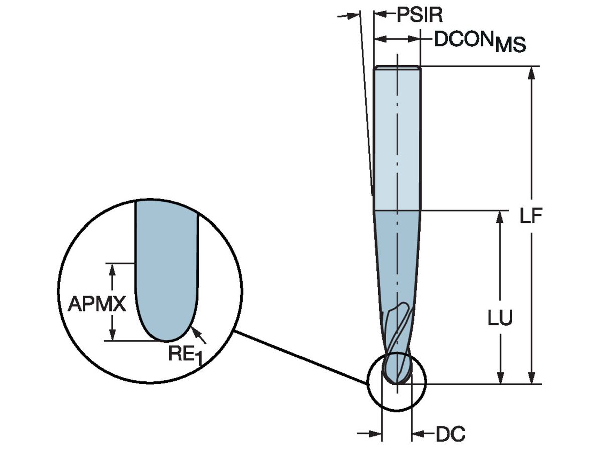 COROMANT CoroMill Plura