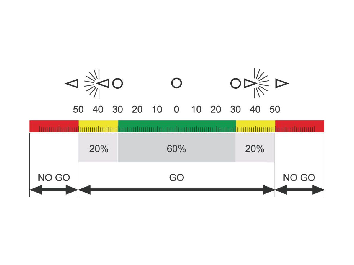 40 EWRi -L dig. Bügelmessschraube MAHR 50-75 mm ZW 0,001 mm   4157122