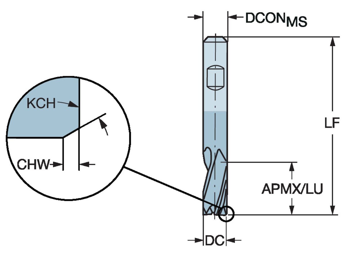 COROMANT CoroMill Plura VHM-Schaftfräser