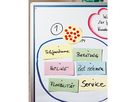 Legamaster Moderationspapier 7-240300 80g/qm ws 100 Bl./Pack.