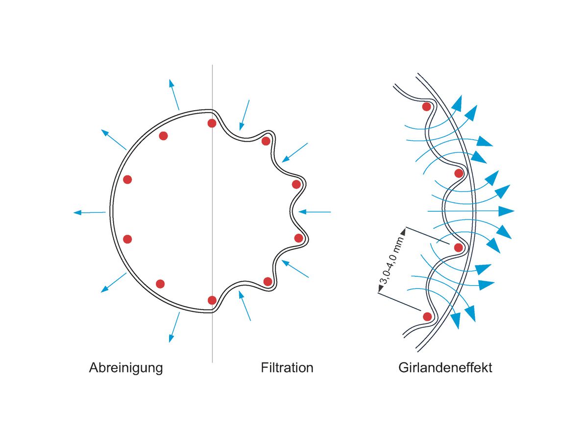 RLA 2001P Reinluftabsauganlage HOLZKRAFT