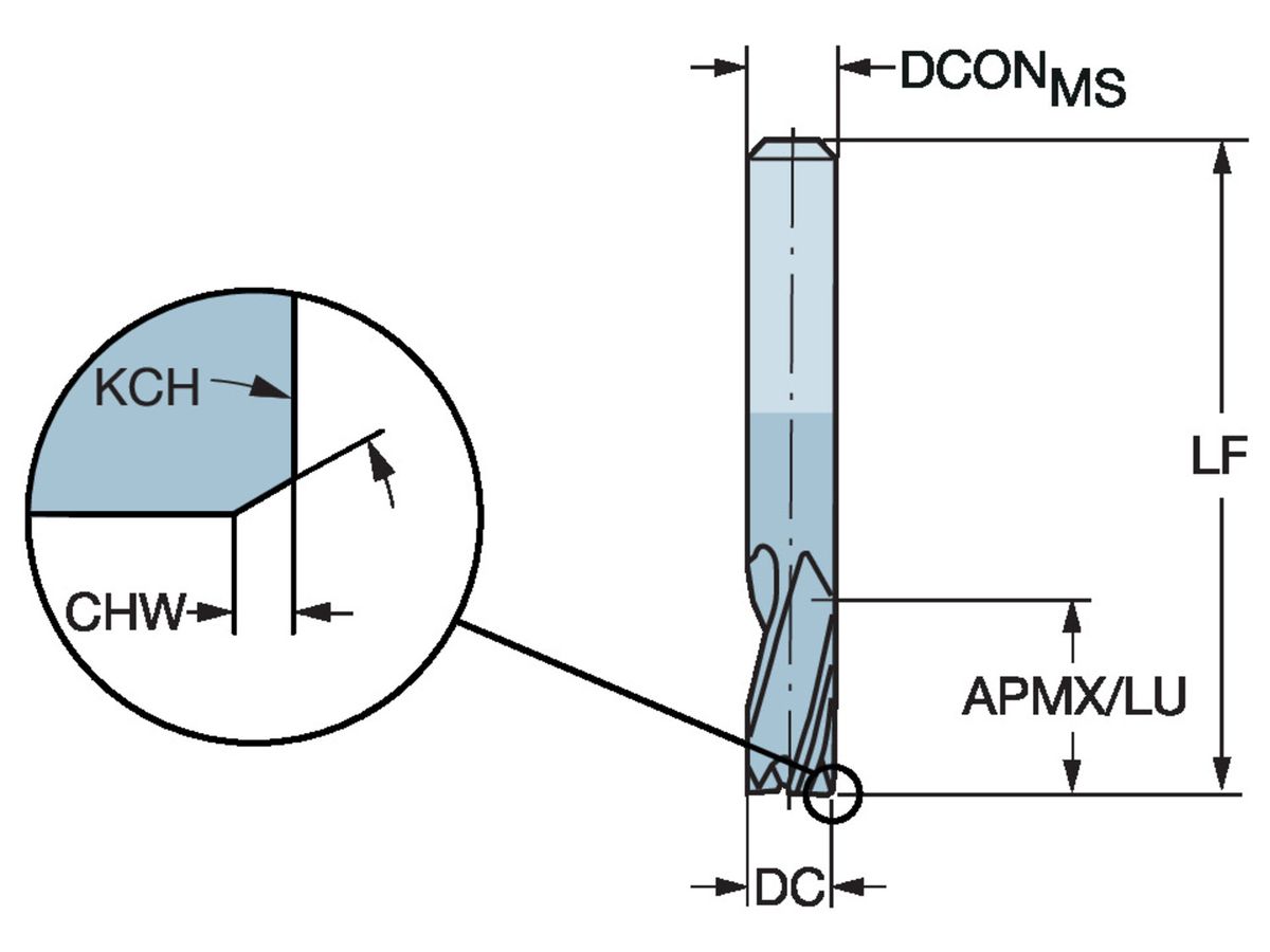 COROMANT CoroMill Plura VHM-Schaftfräser