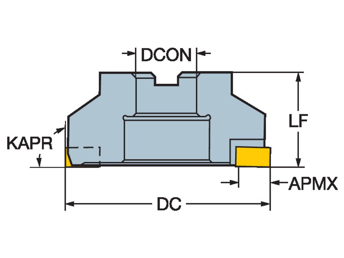 COROMANT Tauchfräser
