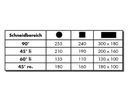 BERG&SCHMID Gehrungsbandsäge GBS 250 SAC 18-100 m/min