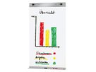 Flipchartblock-Set für Stellwand