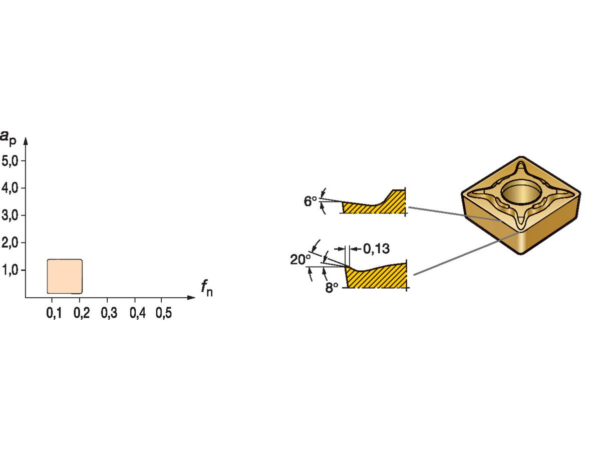COROMANT CoroTurn 107 Schneidplatte zum Drehen CCGT120404-UMH10A