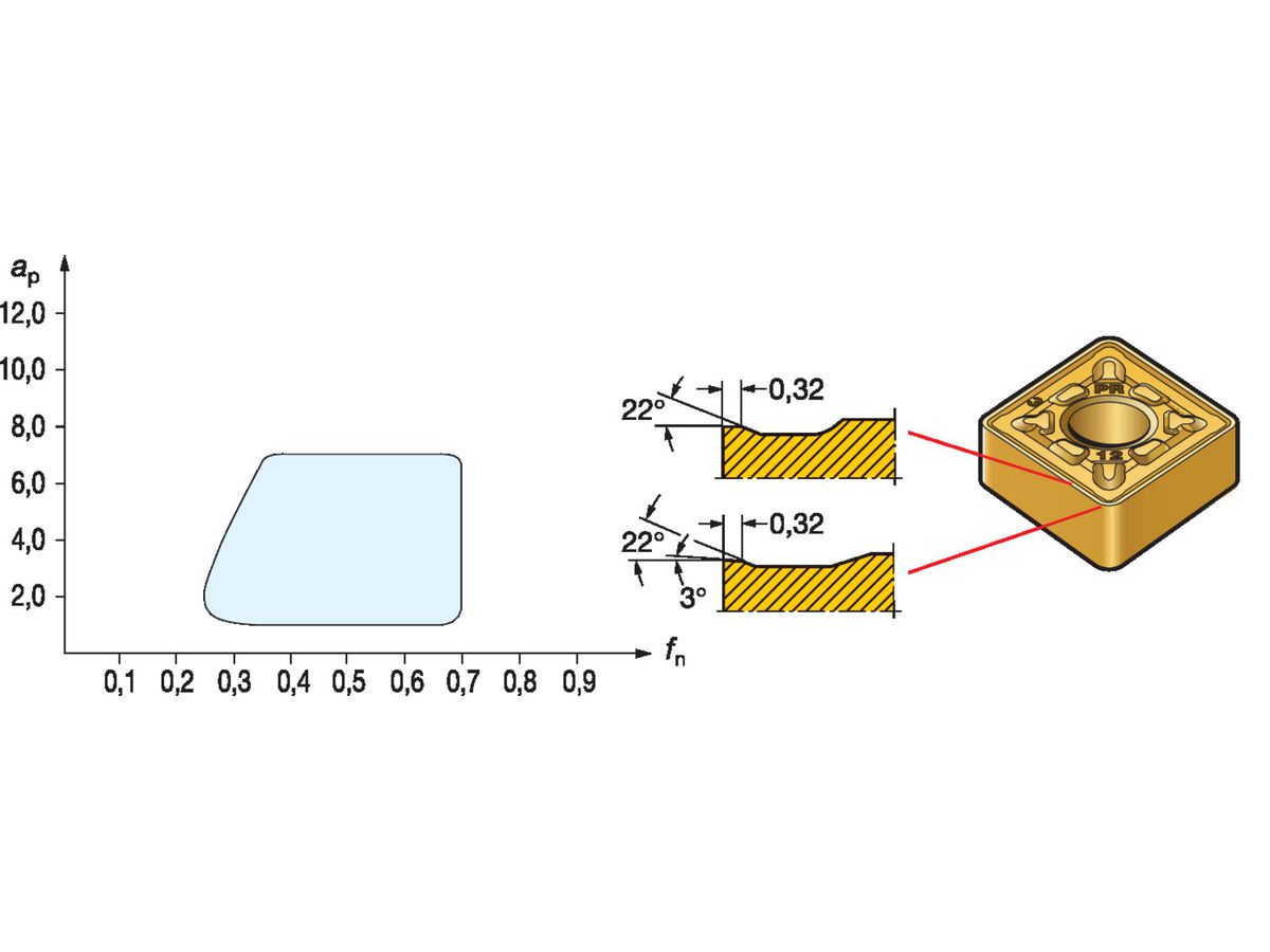 COROMANT T-Max P Schneidplatte zum