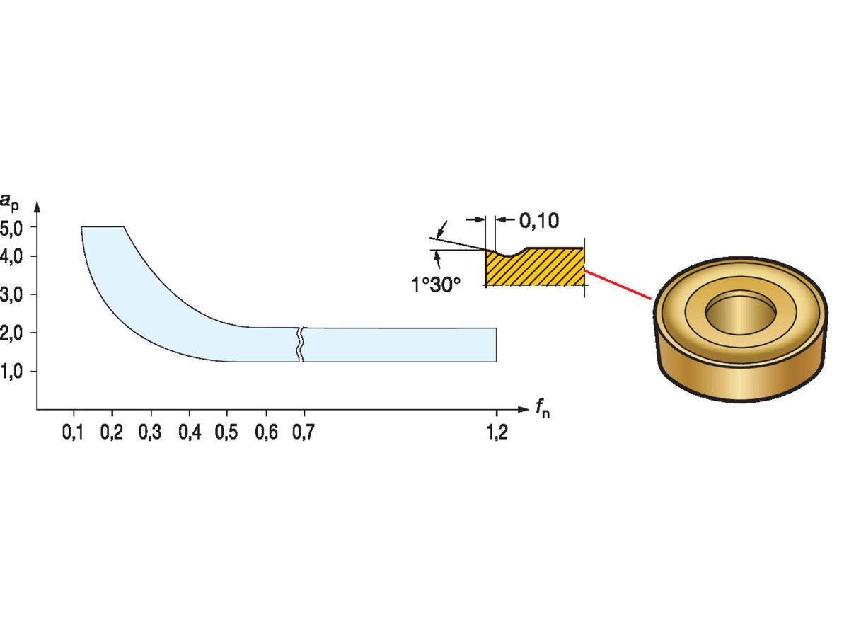 COROMANT T-Max P Schneidplatte zum