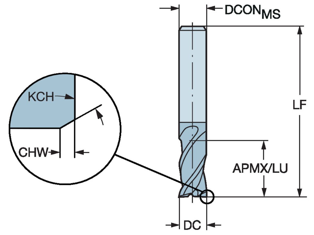 COROMANT CoroMill Plura VHM-Schaftfräser