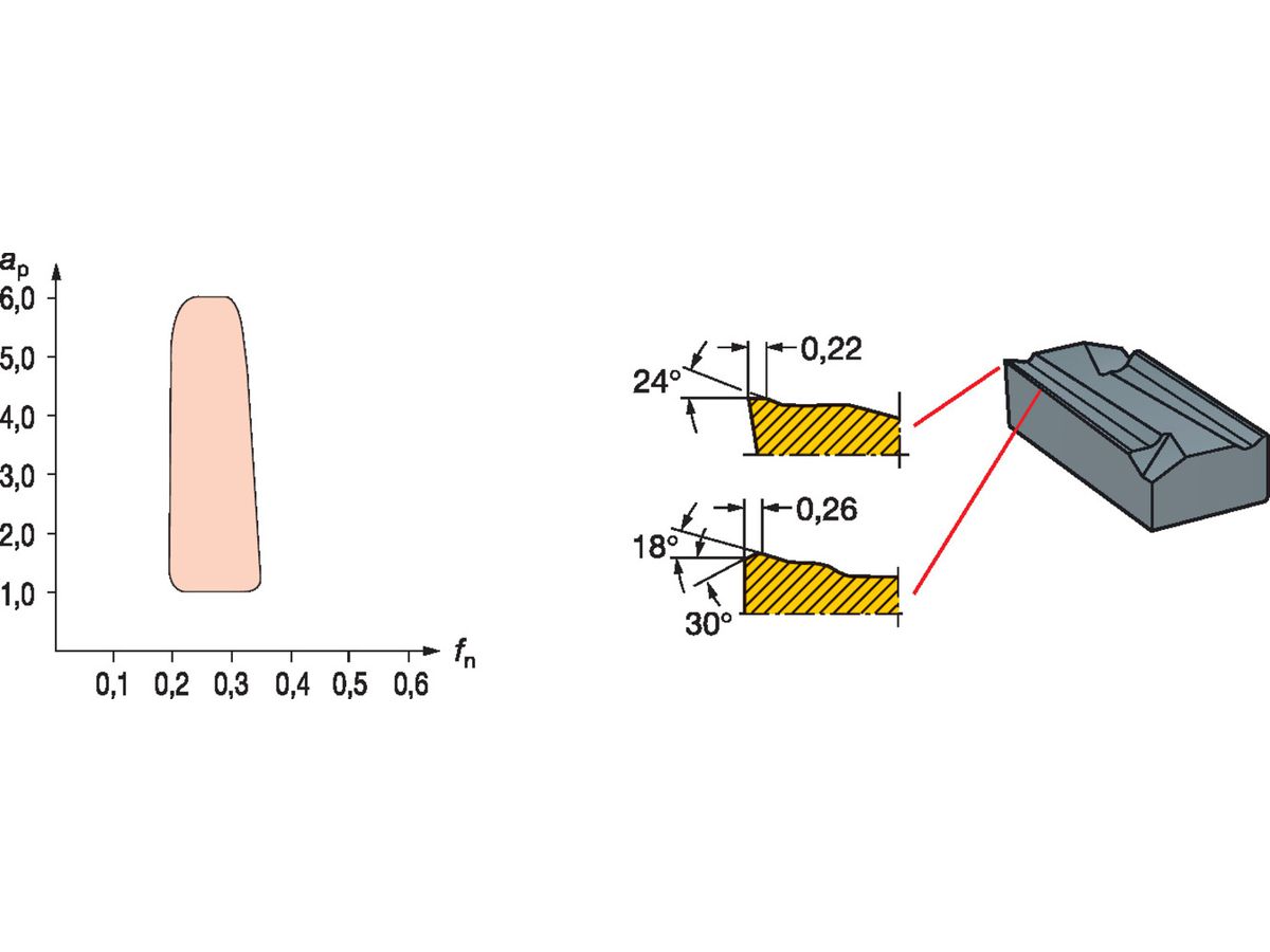 COROMANT T-MAX KOPIERWENDEPL. KNUX 16MM