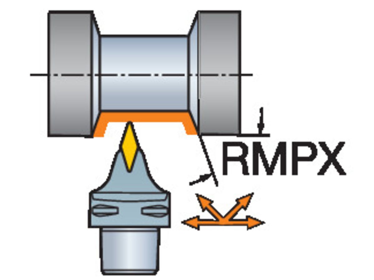 COROMANT Capto Schneidköpfe, externe KS