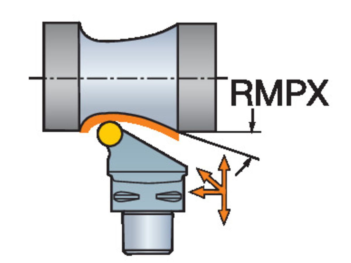 COROMANT CC-SCHNEIDKOEPFE T-MAX AUSSEN